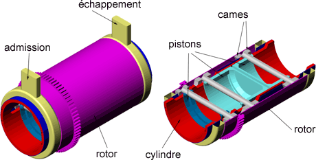 moteur vue en coupe rotor cylindre piston came