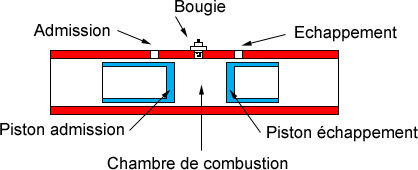 moteur chambre de combustion