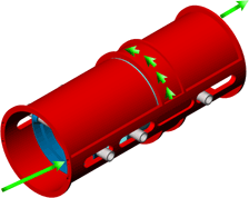 circulation du fluide de refroidissement