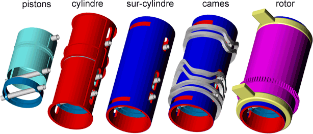 moteur pi&eacute;ces m&eacute;caniques principales